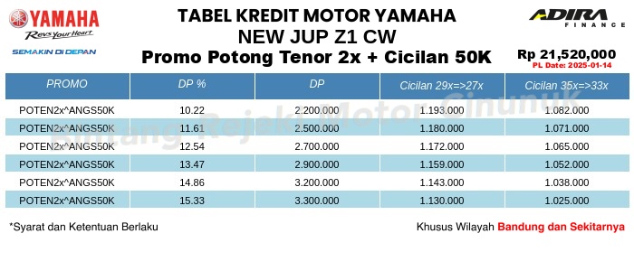 Tabel Kredit New_Jup_Z1_CW Promo Potong Tenor 2x + Cicilan 50K